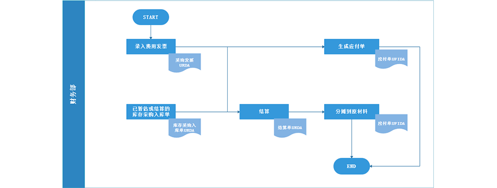 費(fèi)用發(fā)票1.png